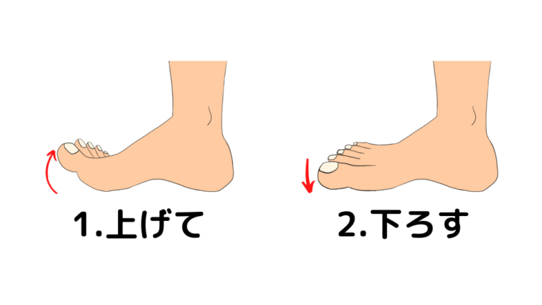 浮指は重心の位置をくるぶしの下へ修正しよう うちだ整体院